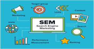 Search Engine Marketing (SEM) Techniques & Strategies